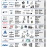 Part Sales Line Card